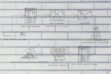 sokmak içine alıcı blog takipçileri için adımları