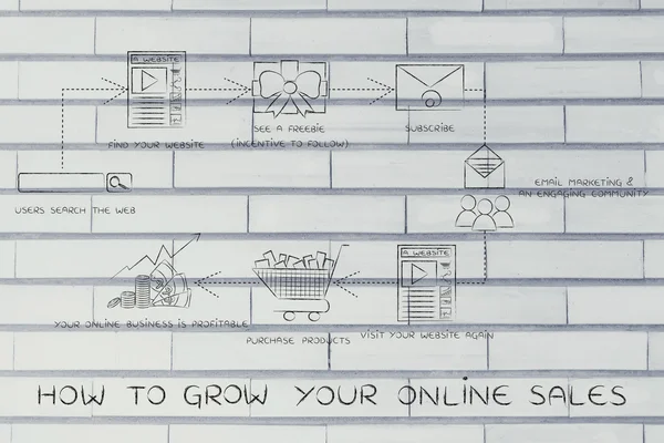 Concepto de cómo hacer crecer sus ventas en línea —  Fotos de Stock