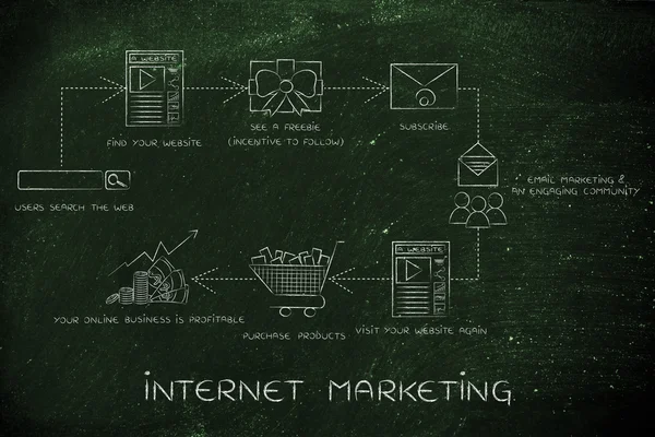 Concept van internetmarketing — 스톡 사진