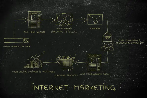 Concept de marketing internet — Photo