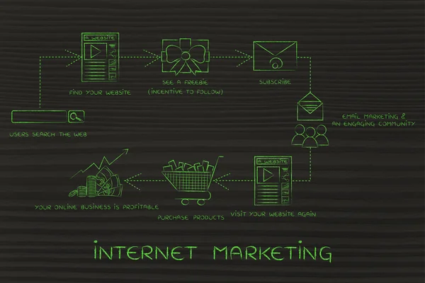 Fogalom az internetes marketing — Stock Fotó