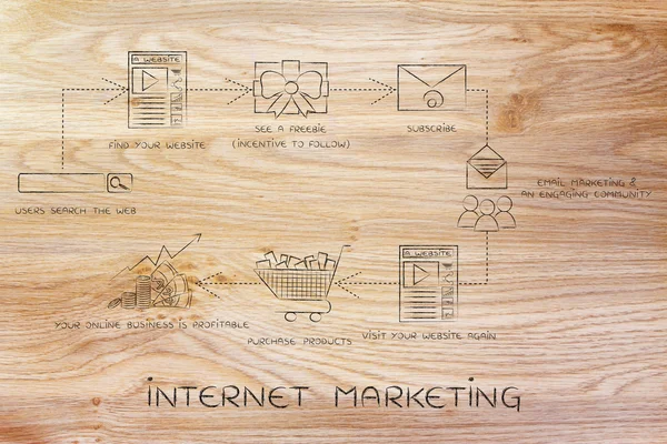 Concepto de comercialización en Internet — Foto de Stock