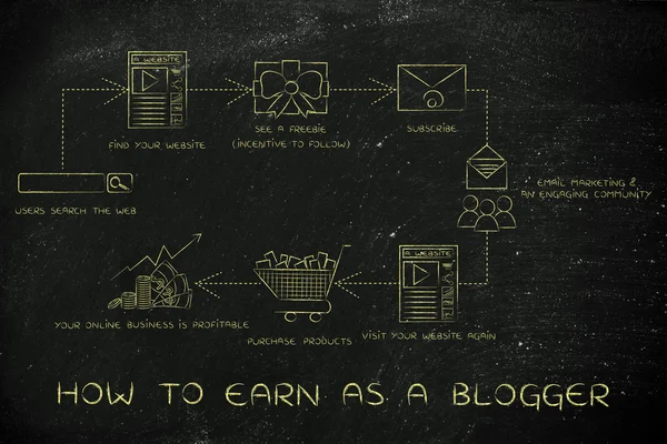 Begrip hoe te verdienen als een blogger — Stockfoto