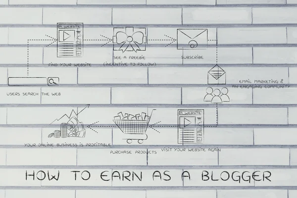 Concept of how to earn as a blogger — Stock Photo, Image