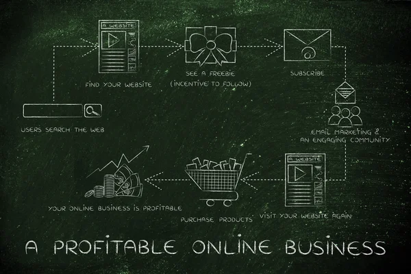 Pojęcie dochodowy biznes online — Zdjęcie stockowe