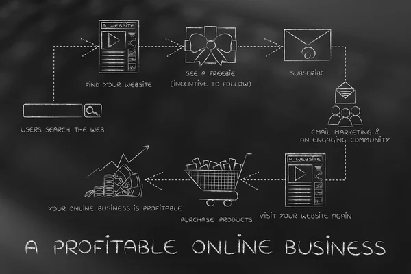 Концепция прибыльного онлайн-бизнеса — стоковое фото