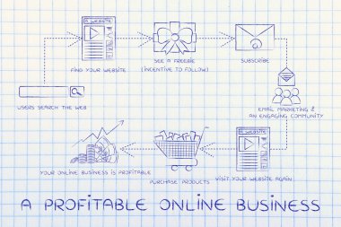 karlı online iş kavramı