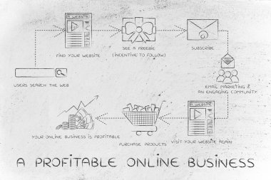 karlı online iş kavramı