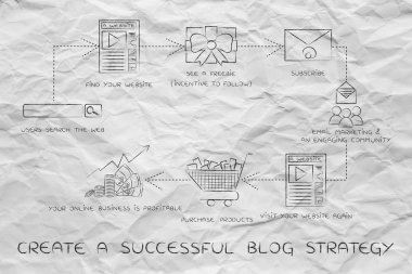kavramı bir başarılı blog strateji oluşturma