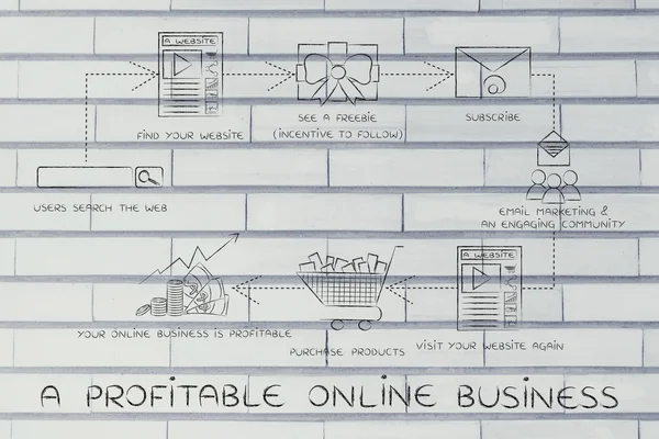 Концепция прибыльного онлайн-бизнеса — стоковое фото