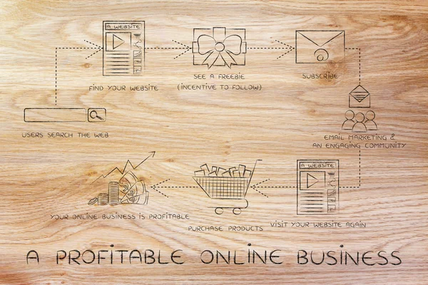 Концепция прибыльного онлайн-бизнеса — стоковое фото
