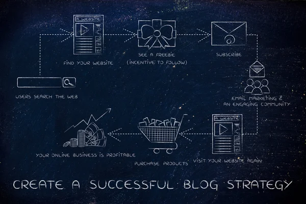 개념의 성공적인 블로그 전략을 만드는 — 스톡 사진