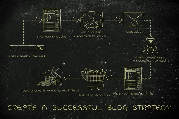 Concetto di creare una strategia blog di successo — Foto Stock