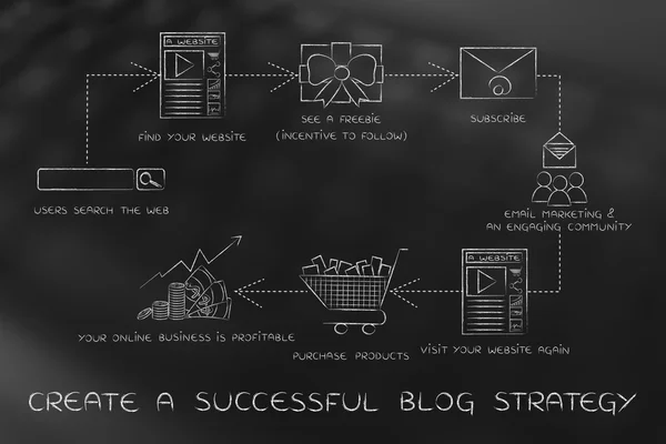 Concepto de crear una estrategia de blog exitosa —  Fotos de Stock