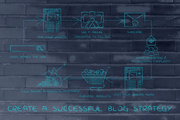 概念创建一个成功的博客策略 — 图库照片