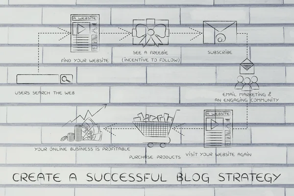 Concepto de crear una estrategia de blog exitosa —  Fotos de Stock