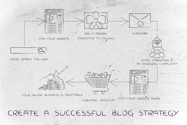 Concetto di creare una strategia blog di successo — Foto Stock