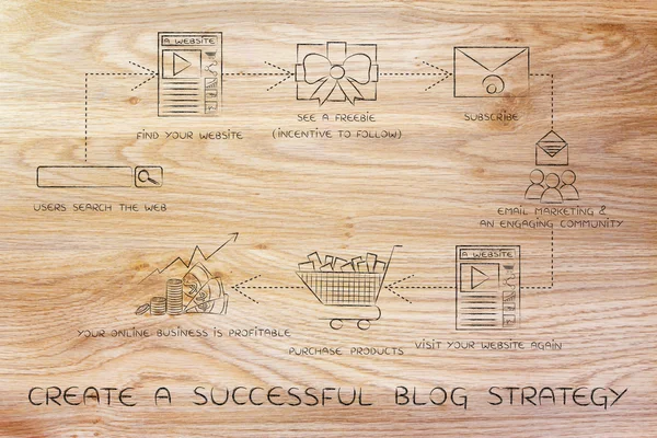 Concetto di creare una strategia blog di successo — Foto Stock