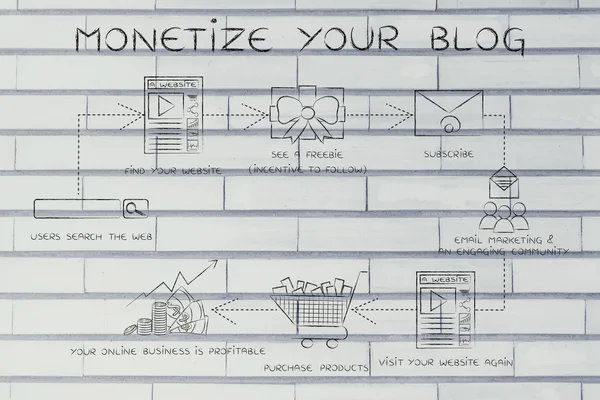 Concepto de monetizar tu blog —  Fotos de Stock