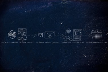 bir karlı online iş içine bir blog için adımları