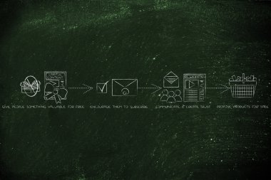 bir karlı online iş içine bir blog için adımları