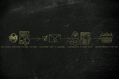 bir karlı online iş içine bir blog için adımları