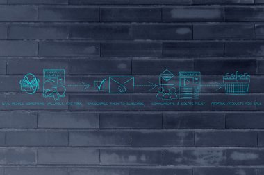 bir karlı online iş içine bir blog için adımları