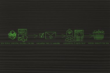 bir karlı online iş içine bir blog için adımları