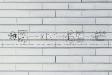 bir karlı online iş içine bir blog için adımları