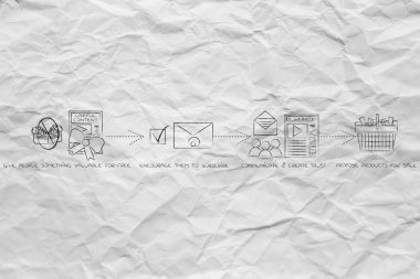 bir karlı online iş içine bir blog için adımları