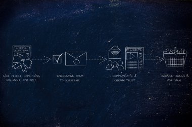 bir karlı online iş içine bir blog için adımları