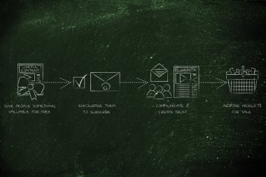 bir karlı online iş içine bir blog için adımları