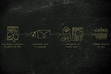 bir karlı online iş içine bir blog için adımları