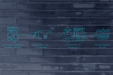 bir karlı online iş içine bir blog için adımları