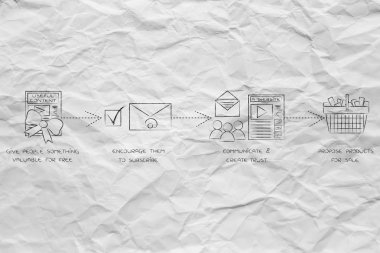 bir karlı online iş içine bir blog için adımları