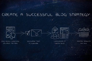 kavramı bir başarılı blog strateji oluşturma