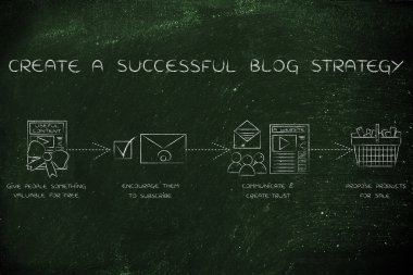 kavramı bir başarılı blog strateji oluşturma