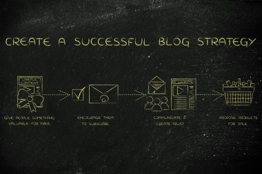 kavramı bir başarılı blog strateji oluşturma
