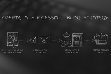 kavramı bir başarılı blog strateji oluşturma