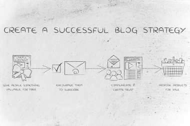kavramı bir başarılı blog strateji oluşturma