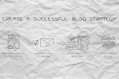kavramı bir başarılı blog strateji oluşturma