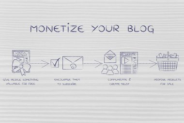 concept of monetize your blog clipart