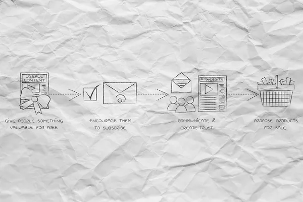 Pasos para convertir un blog en un negocio en línea rentable —  Fotos de Stock