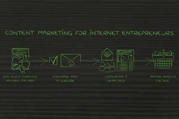 Concepto de marketing de contenidos para empresarios de Internet —  Fotos de Stock