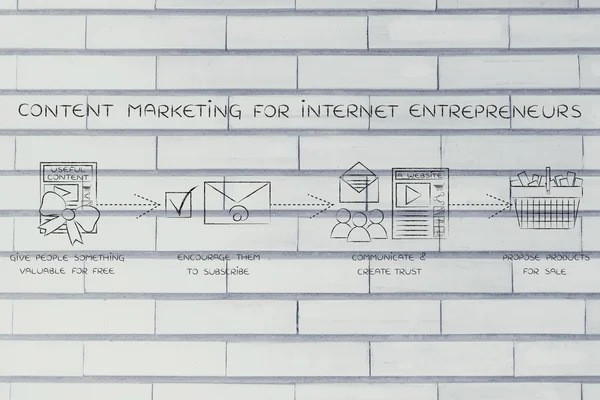 Concepto de marketing de contenidos para empresarios de Internet —  Fotos de Stock