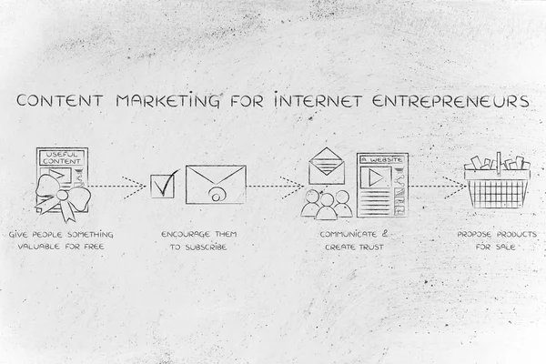 Concepto de marketing de contenidos para empresarios de Internet —  Fotos de Stock