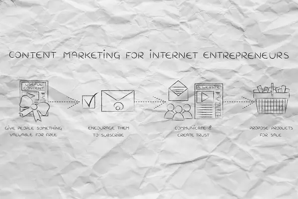 Concept van content marketing voor internet ondernemers — Stockfoto