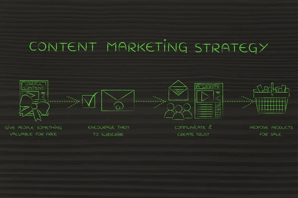 Concepto de estrategia de marketing de contenidos —  Fotos de Stock