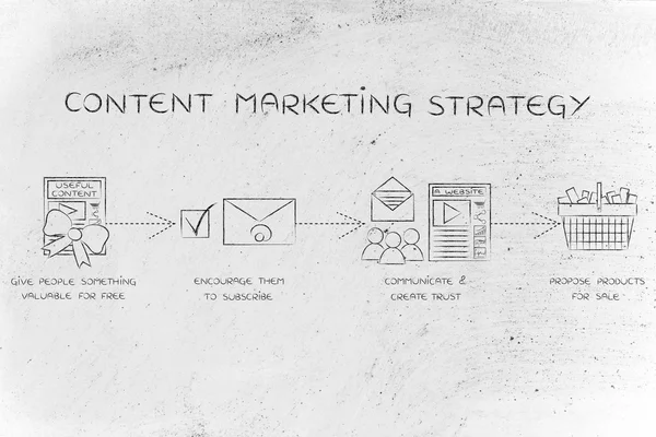 Concepto de estrategia de marketing de contenidos — Foto de Stock