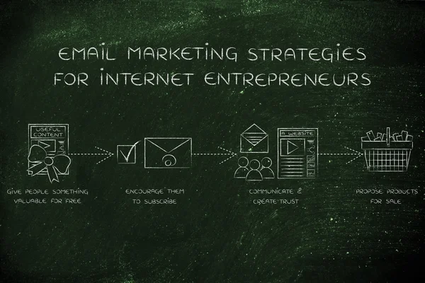 Concepto de estrategias de email marketing para los empresarios de Internet — Foto de Stock